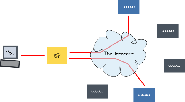Connected without vpn