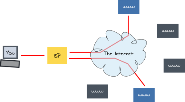 vpn چیست و چگونه کار می‌کند؟